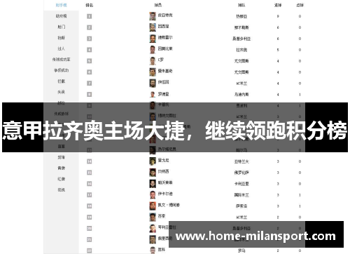 意甲拉齐奥主场大捷,继续领跑积分榜